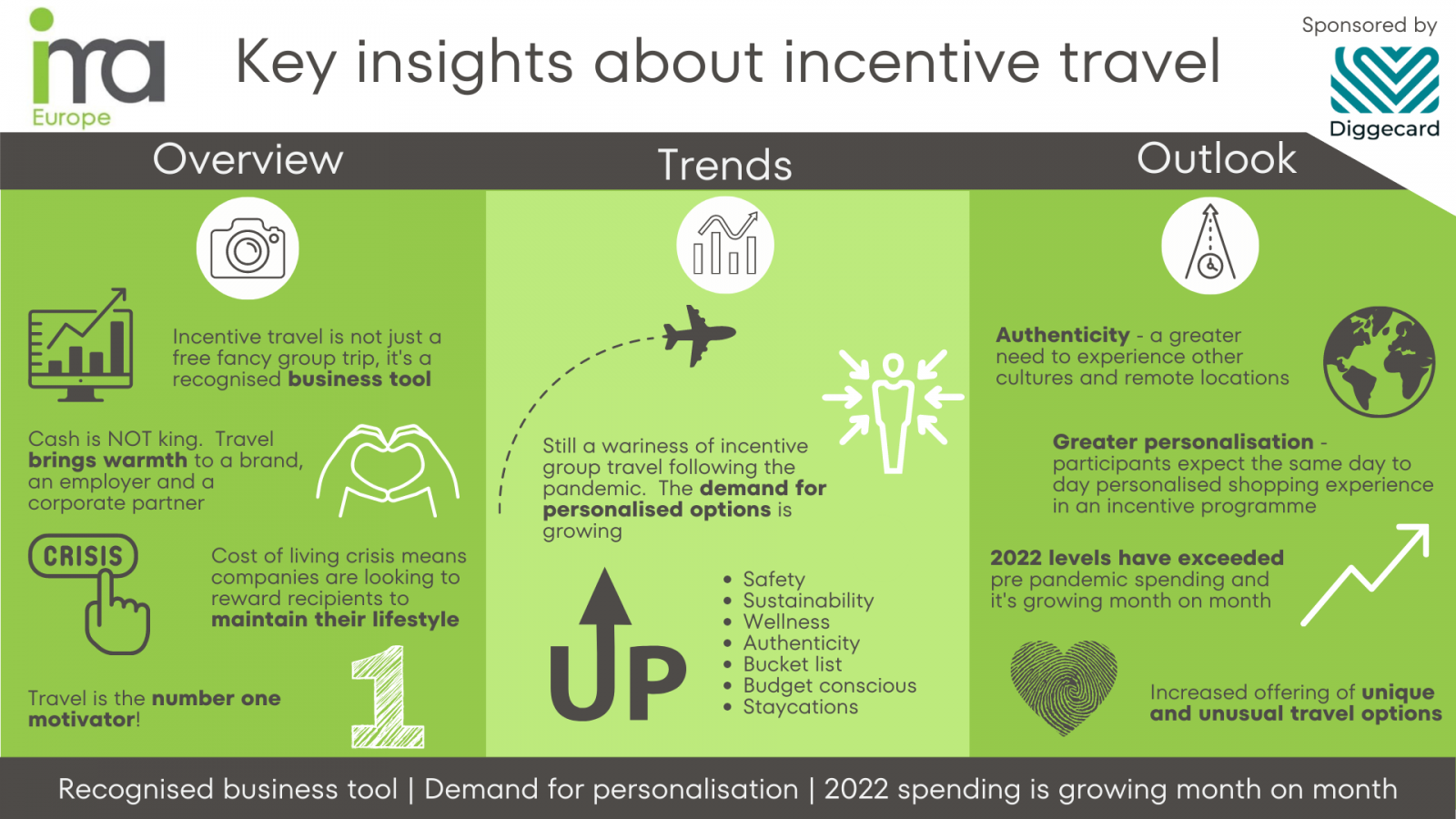 Key Insights About Incentive Travel